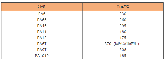 尼龍也有"DNA"的,這才是區分它們的方法