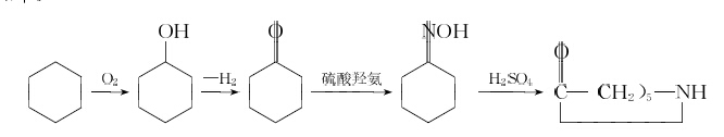 改性尼龍6的生產方法匯總