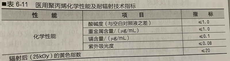 改性尼龍新聞速遞:用好醫用聚丙烯