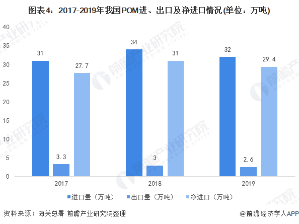 重點來啦!2020年中國PA改性尼龍行業進出口市場發展現狀分析