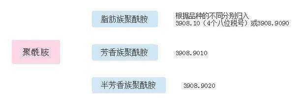 帶你走進尼龍進口那些事兒