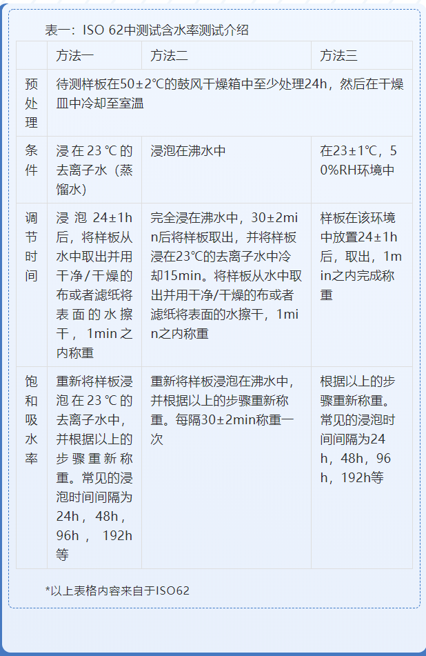 尼龍PA6與尼龍PA66的吸水問題