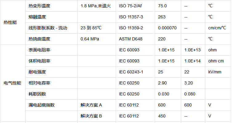 易電鍍PA66-低煙度尼龍66塑料